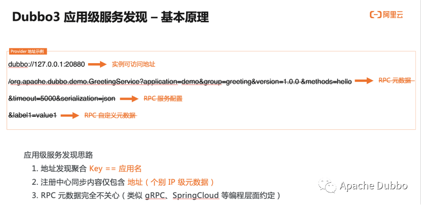 实践案例：平安健康的 Dubbo3 迁移历程总结