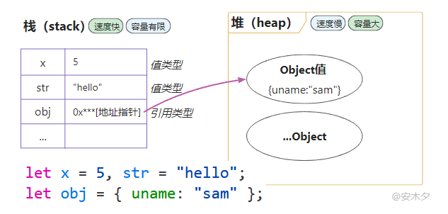 JavaScript入门①-基础知识筑基