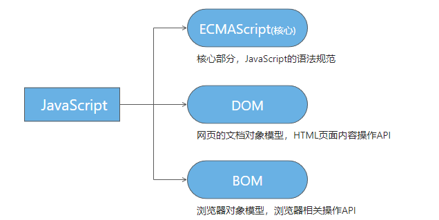 JavaScript入门①-基础知识筑基