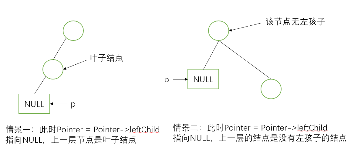 数据结构初阶--二叉树（前中后序遍历递归+非递归实现+相关求算结点实现）