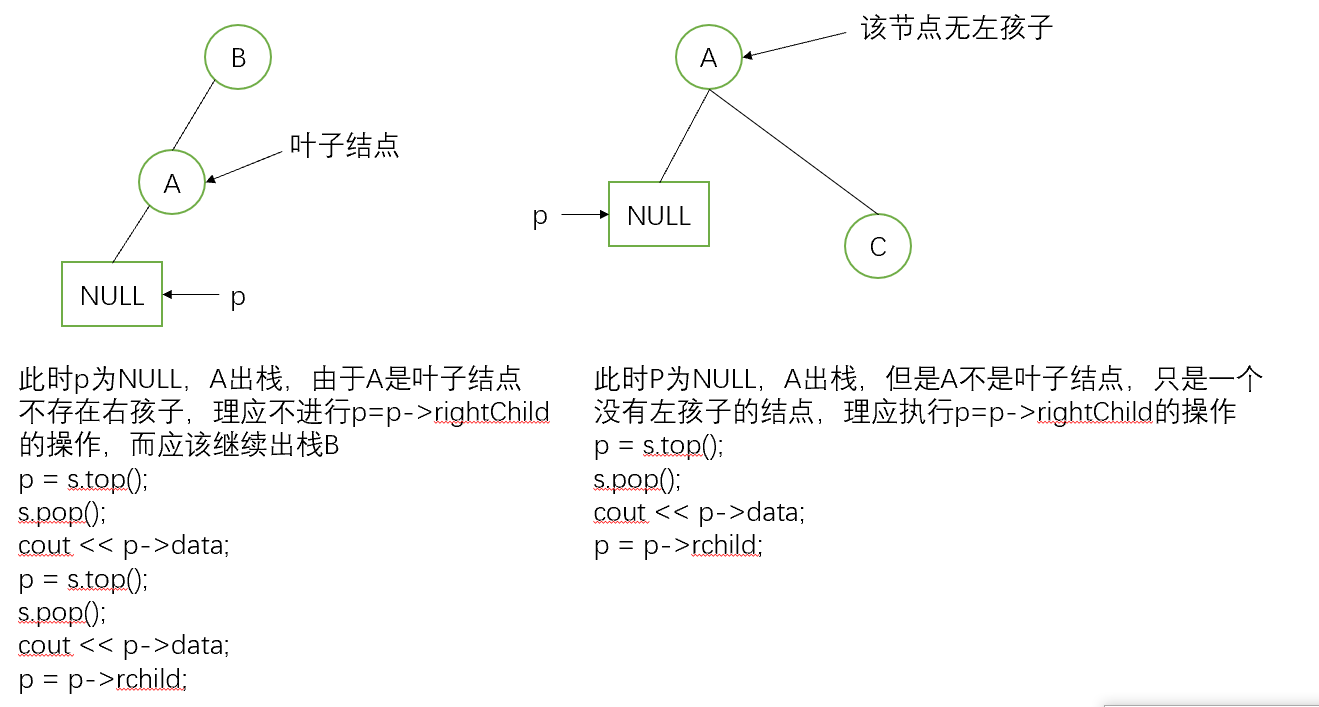 数据结构初阶--二叉树（前中后序遍历递归+非递归实现+相关求算结点实现）