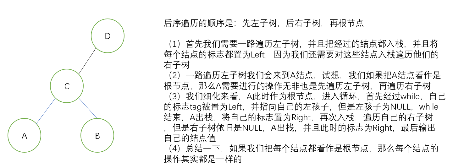 数据结构初阶--二叉树（前中后序遍历递归+非递归实现+相关求算结点实现）