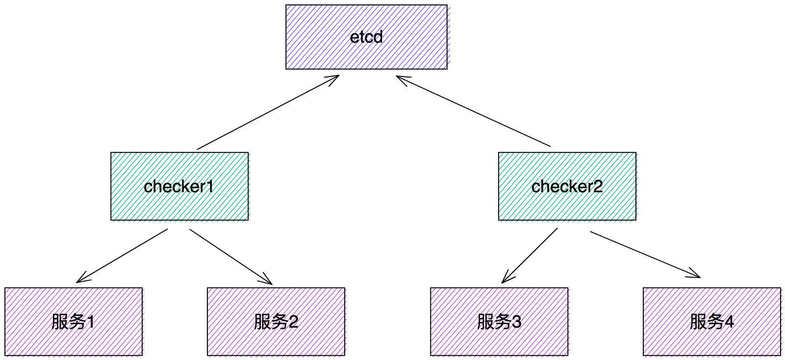 一言不合就重构