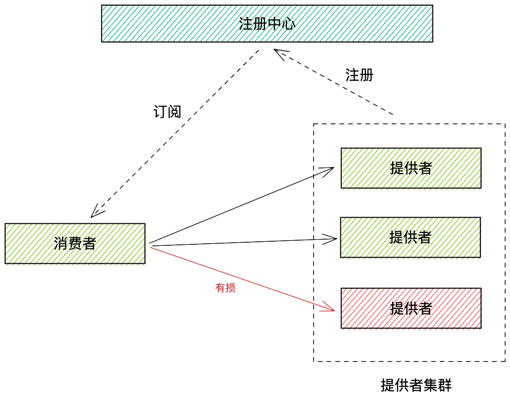 一言不合就重构