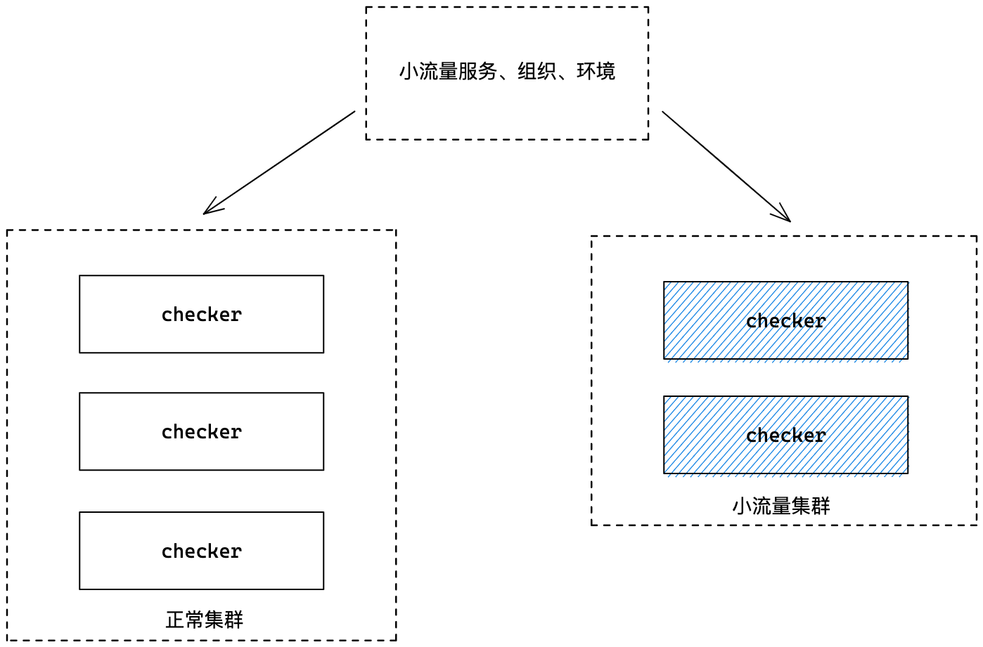 一言不合就重构