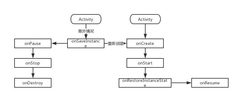 Activity知识介绍