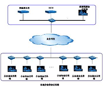 PHP中的会话控制