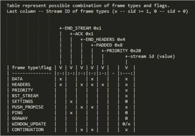 HTTP2 协议长文详解