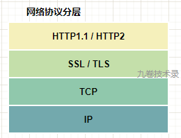 HTTP2 协议长文详解