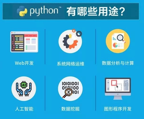 python有什么用(用处和用途)