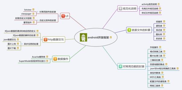 android 开发框架(安卓app开发用什么框架)