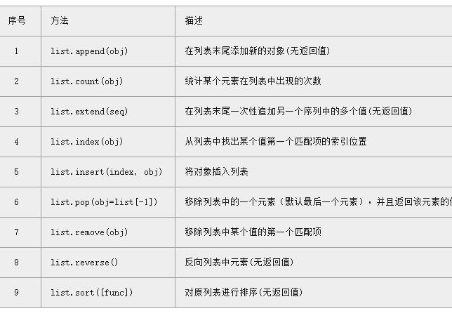 python list(python中list函数详解)