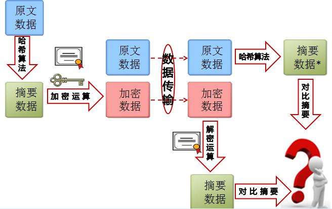 数字签名(数字签名设计免费版)