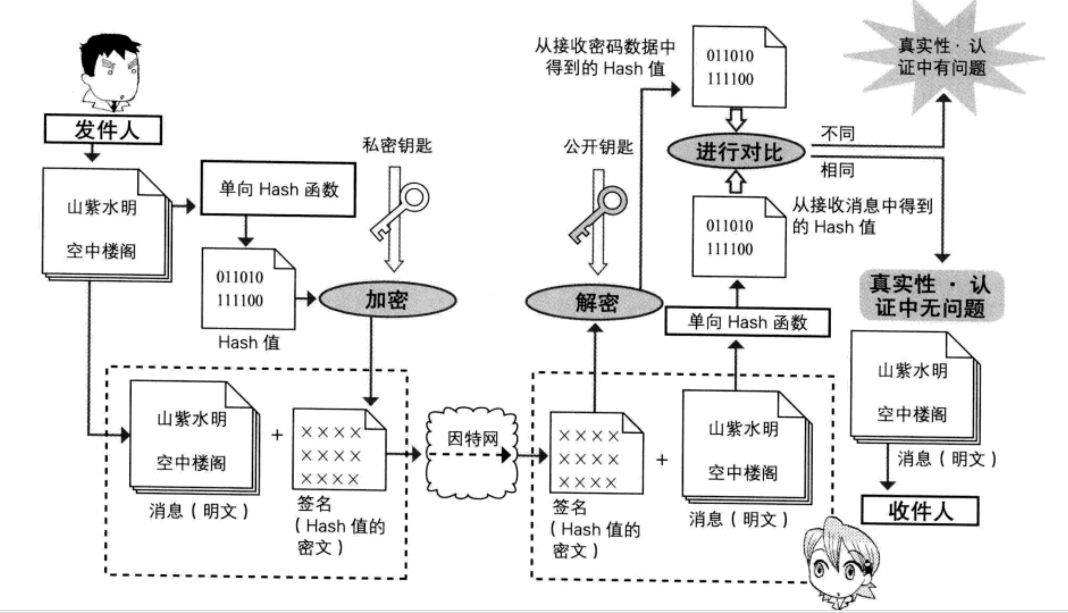 数字签名(数字签名设计免费版)