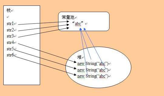 java堆栈(java堆栈方法区图解)