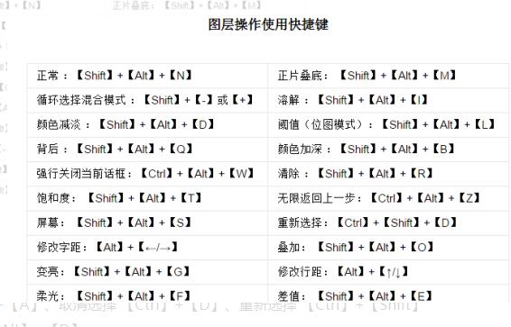ps快捷键(ps快捷键大全)
