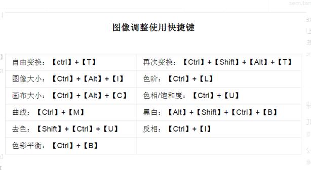 ps快捷键(ps快捷键大全)