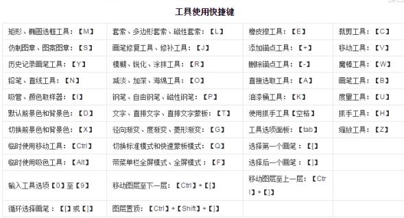 ps快捷键(ps快捷键大全)