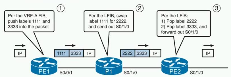 HCIE Routing&Switching之MPLS LDP理论