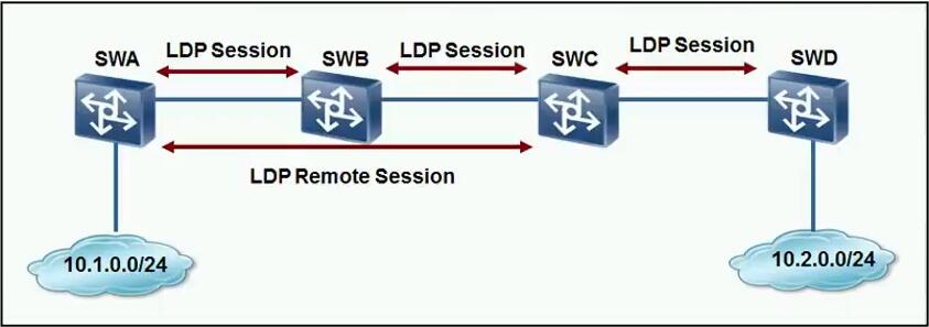 HCIE Routing&Switching之MPLS LDP理论