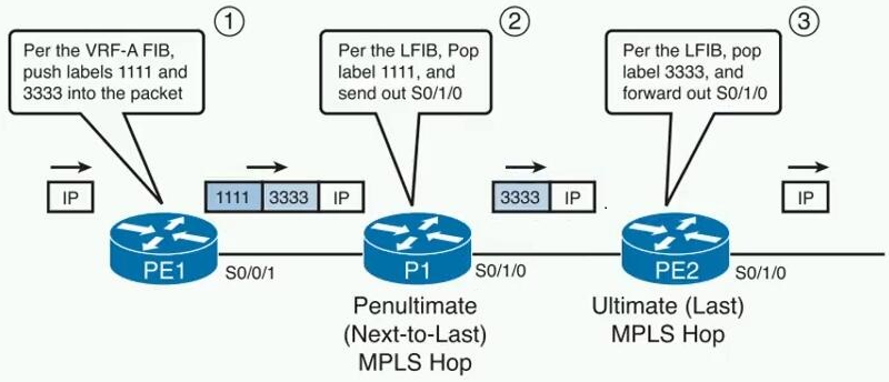 HCIE Routing&Switching之MPLS LDP理论