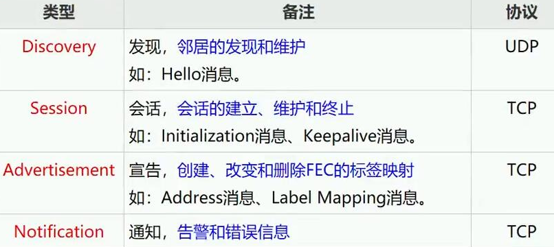 HCIE Routing&Switching之MPLS LDP理论