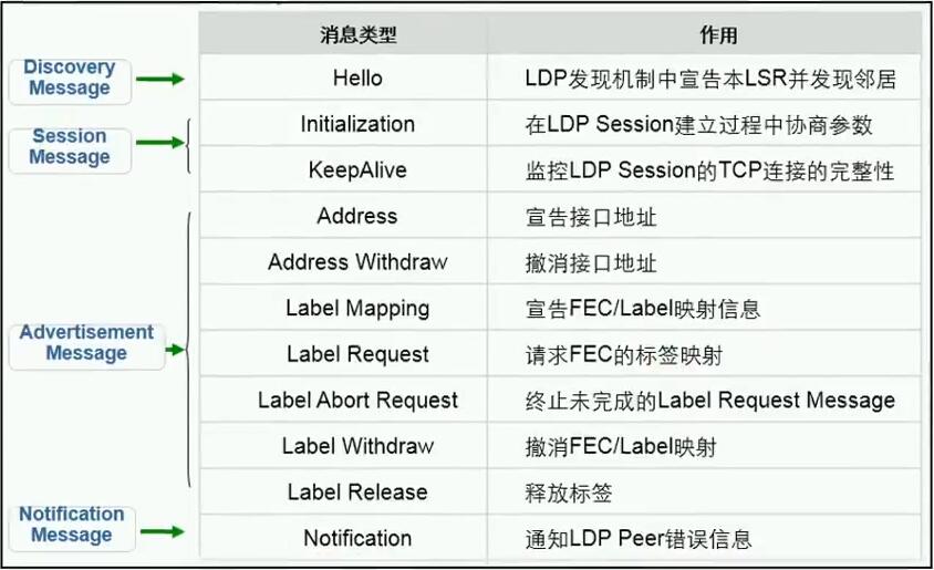 HCIE Routing&Switching之MPLS LDP理论