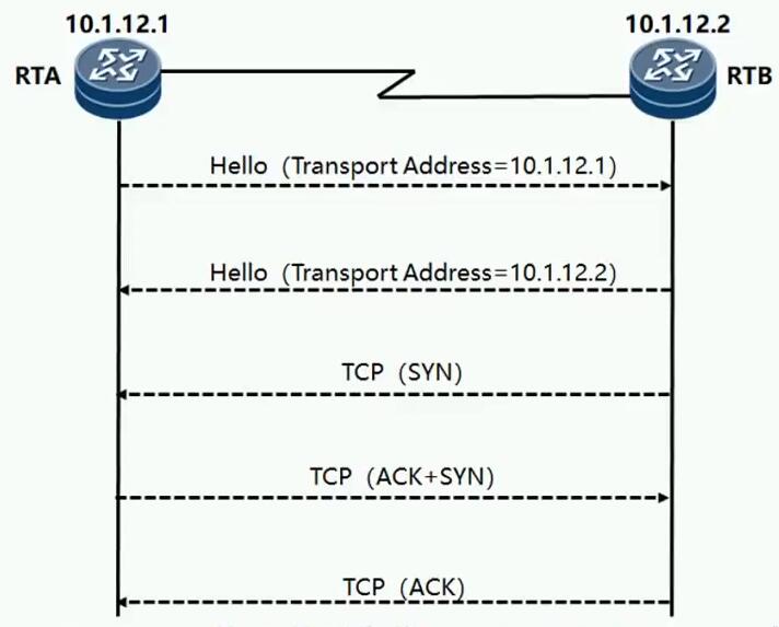 HCIE Routing&Switching之MPLS LDP理论