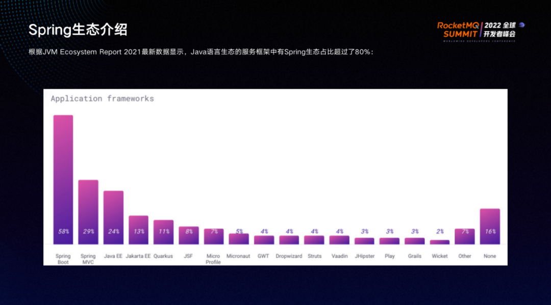 生态中玩转RocketMQ