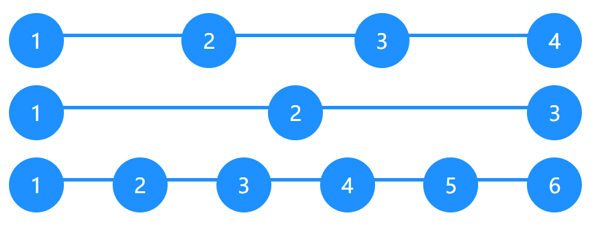 现代 CSS 指南 -- at-rule 规则扫盲