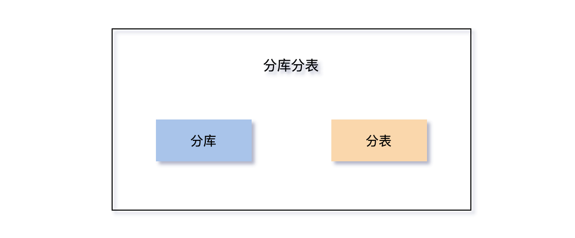 好好的系统,为什么要分库分表?