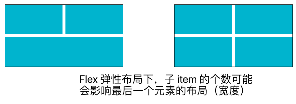 现代 CSS 指南 -- at-rule 规则扫盲