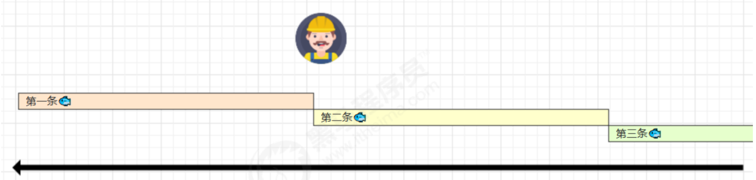 深刻理解JAVA并发中的有序性问题和解决之道