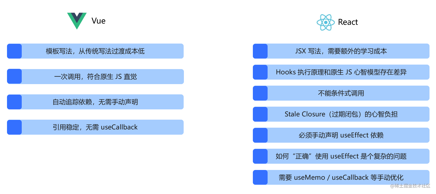 老板：你为什么要选择 Vue？