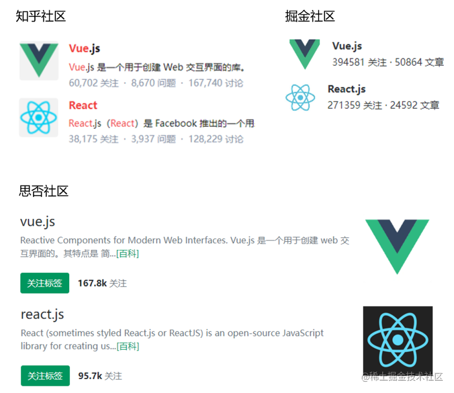 老板：你为什么要选择 Vue？