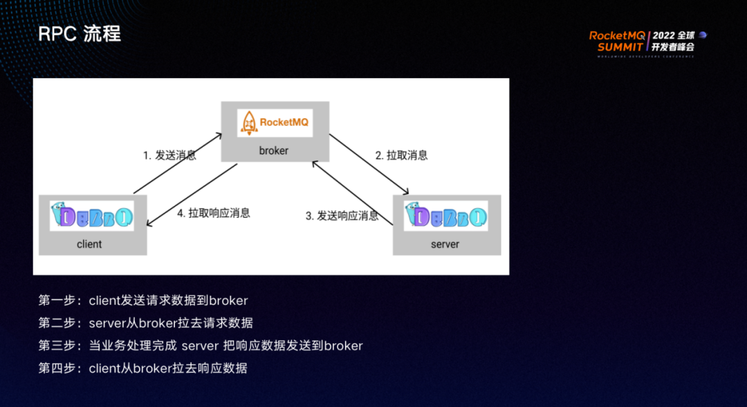 基于 RocketMQ 的 Dubbo-go 通信新范式