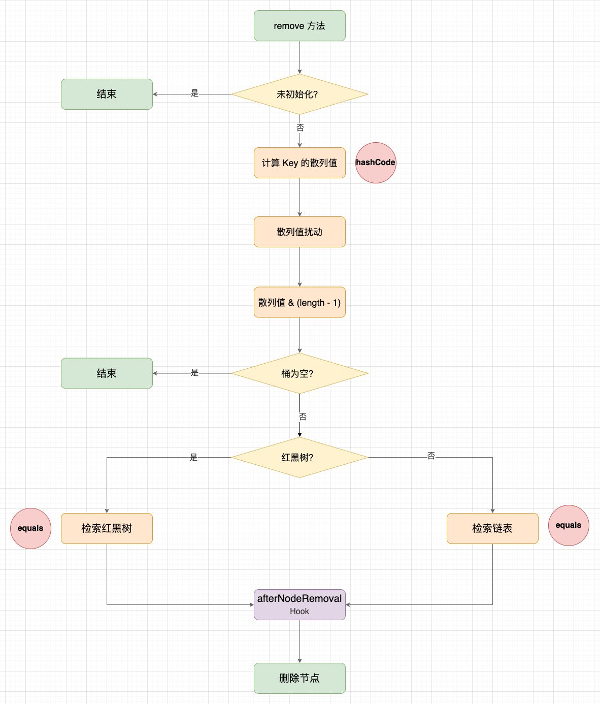 如何使用 LinkedHashMap 实现 LRU 缓存？