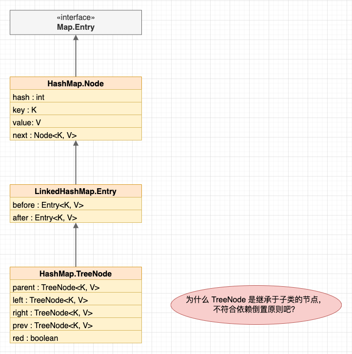 如何使用 LinkedHashMap 实现 LRU 缓存？