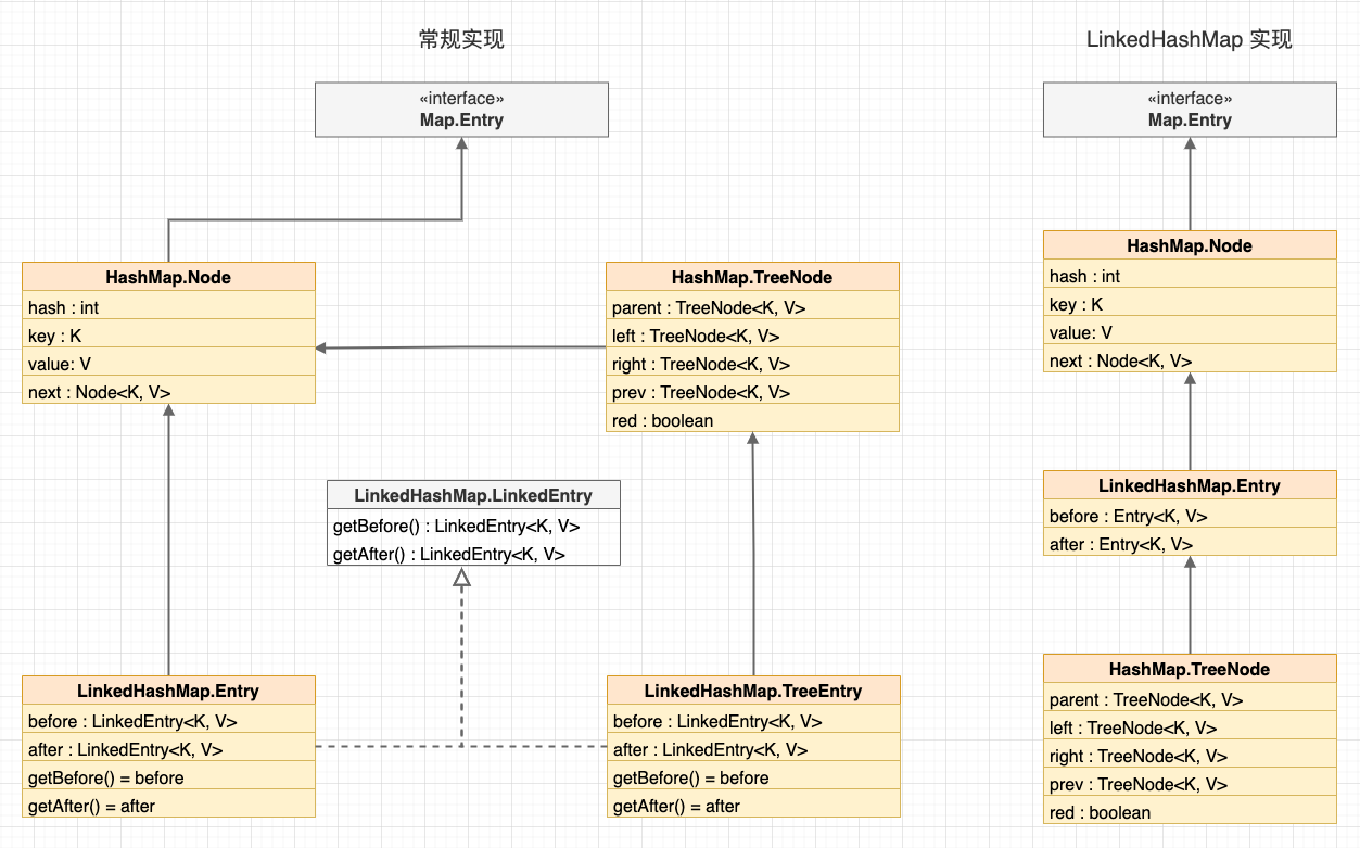 如何使用 LinkedHashMap 实现 LRU 缓存？