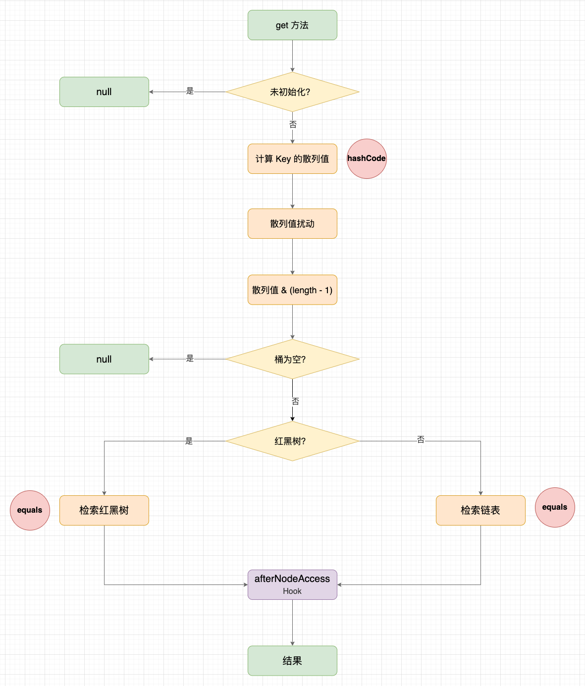 如何使用 LinkedHashMap 实现 LRU 缓存？