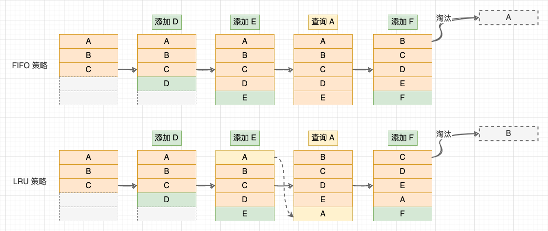 Android 内存缓存框架 LruCache 的实现原理，手写试试？