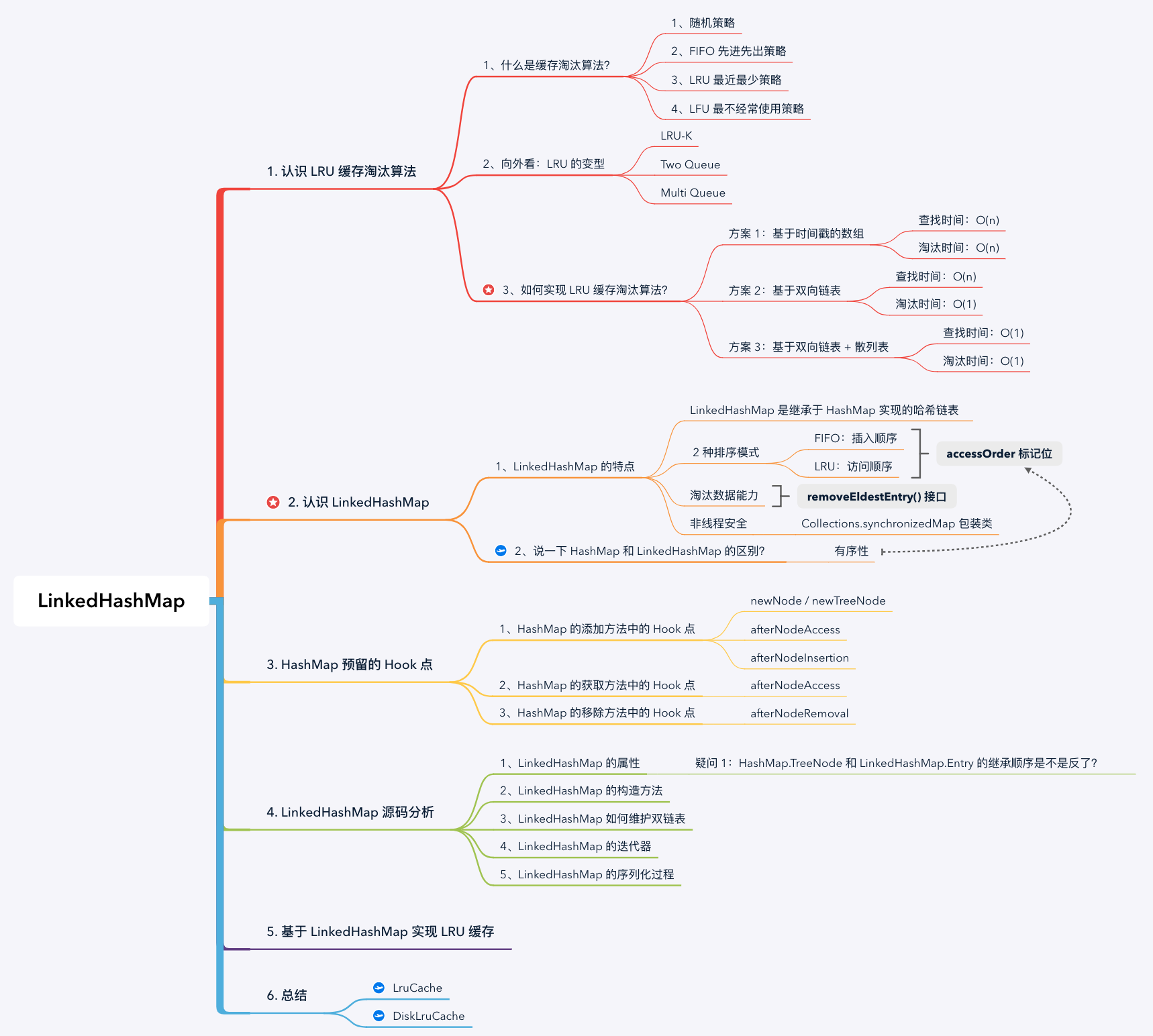 如何使用 LinkedHashMap 实现 LRU 缓存？