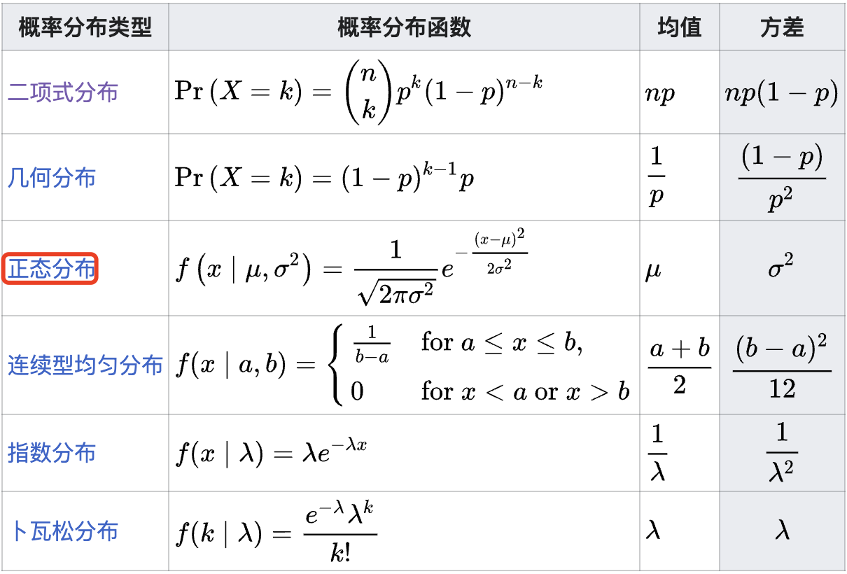 深度学习-第三章概率与信息论