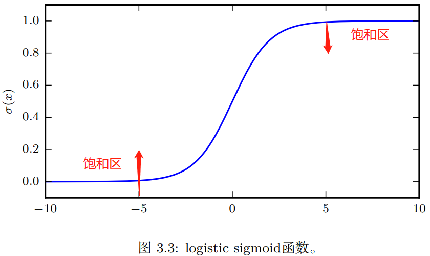 深度学习-第三章概率与信息论