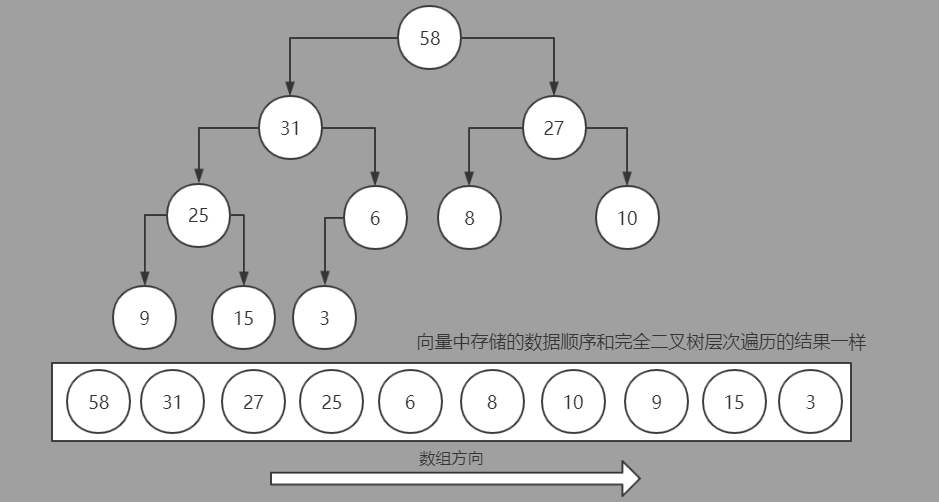 javascript 数组(对象操作方法)