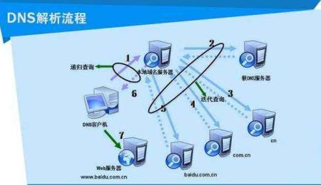 dns服务器故障(电脑连不上网黄叹号)