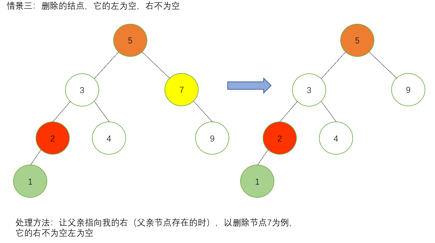 数据结构高阶--二叉搜索树（原理+实现）