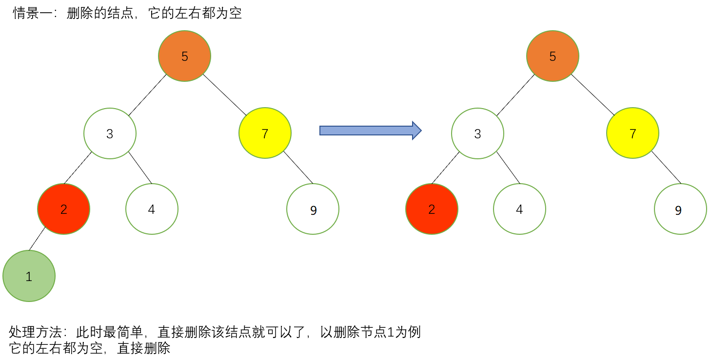 数据结构高阶--二叉搜索树（原理+实现）