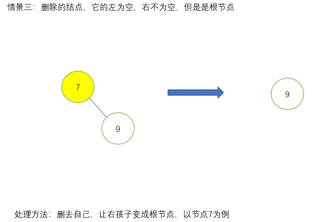 数据结构高阶--二叉搜索树（原理+实现）