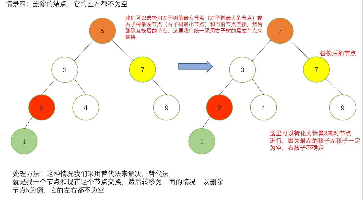 数据结构高阶--二叉搜索树（原理+实现）